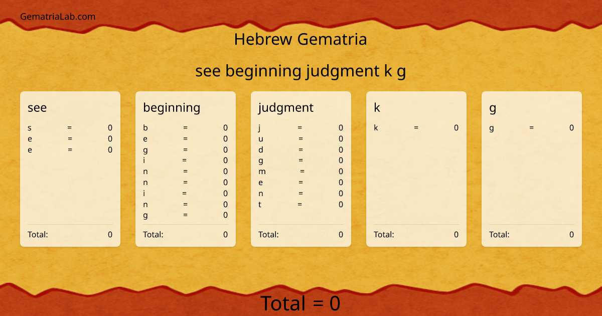 see beginning judgment k g in hebrew Gematria